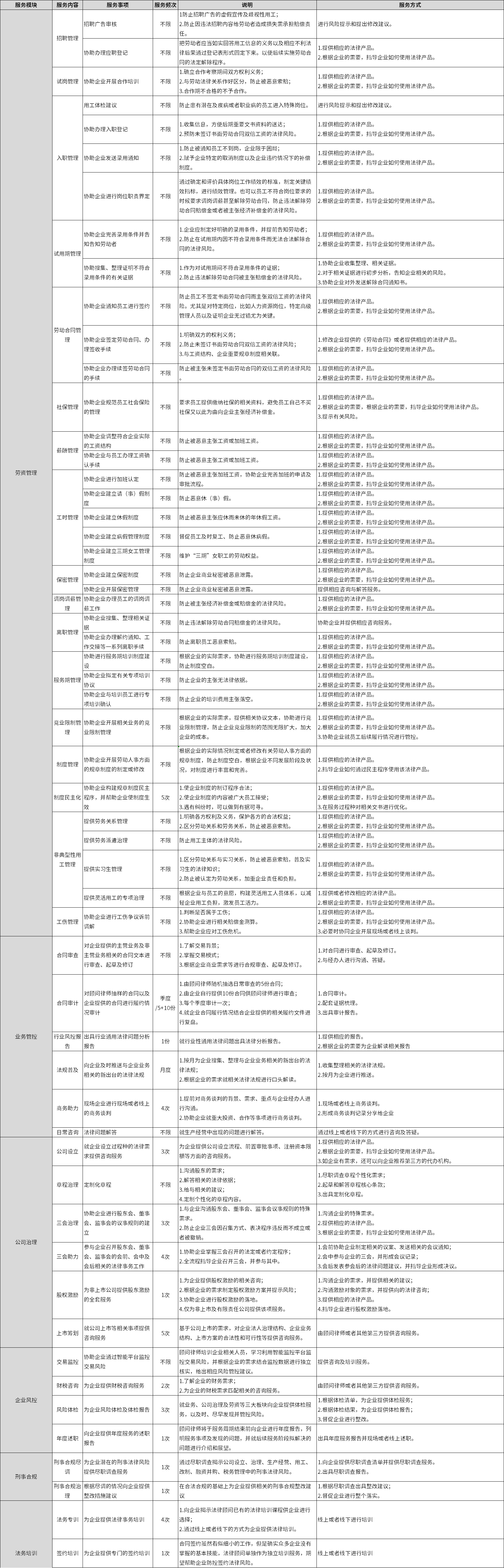 常年法律顾问服务