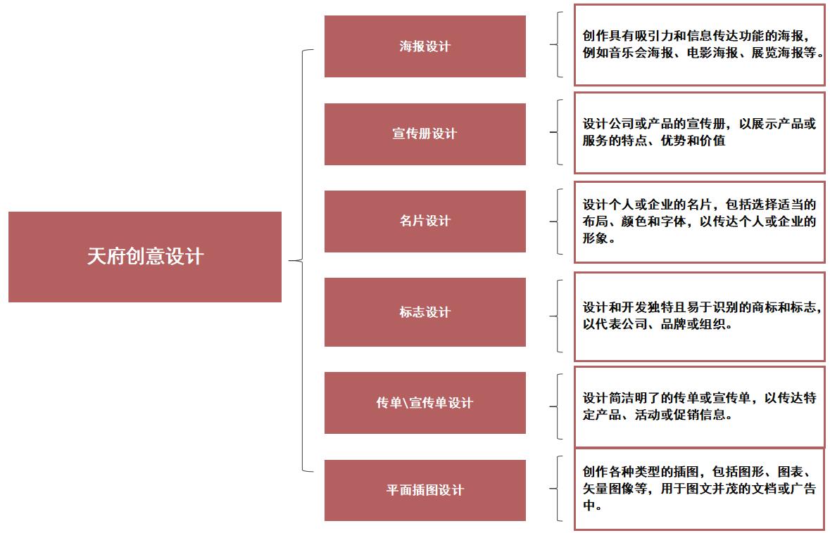 天府创意设计